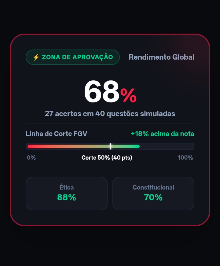 Painel de desempenho com linha de corte de 50% no OABizz